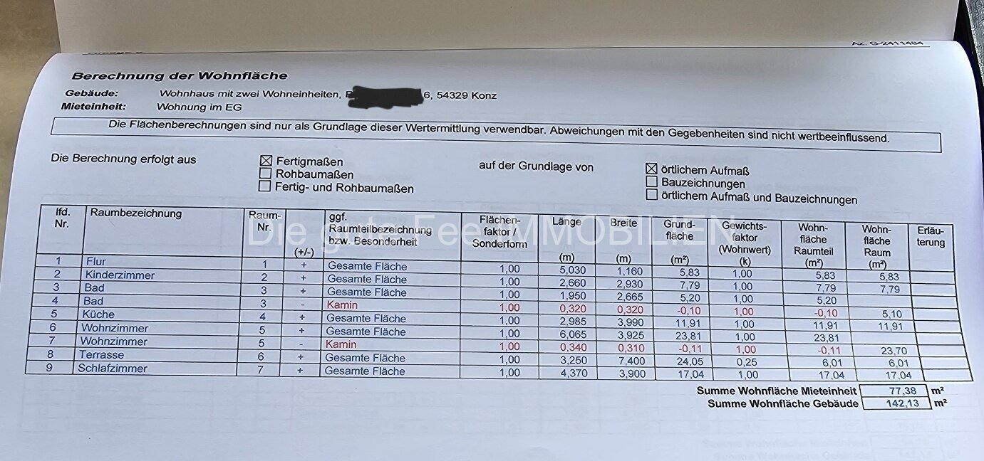 Grundflächen Grundflächen